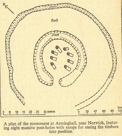 Arminghall Henge