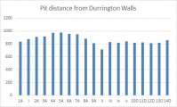 Click for full size image of Durrington Walls (PID:213082) Durrington Walls