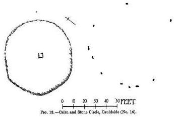 Cauldside Burn Stone Circle