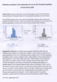Frequency chart neolithic metrics - PID:171565