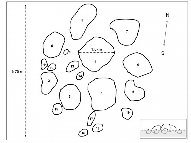 Site location scheme
- Ancient Site in Russia

Megalithica.ru