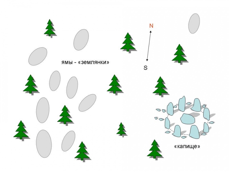 Ancient Site in Russia

Megalithica.ru