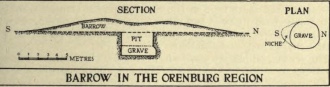 Orenburg submitted by durhamnature