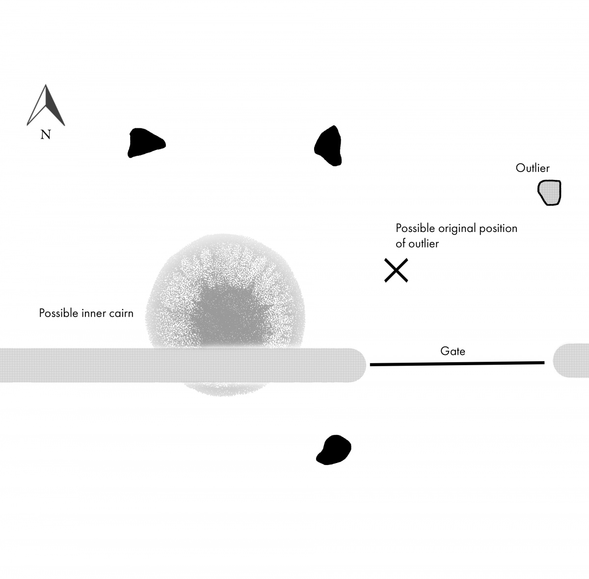 A birds-eye diagram of the 'circle'. 

To my eyes there appeared to be a small burial cairn at its center. This would be a typical plan for small upland stone circles, especially near the coast. 

This would see the eastern stone as an outlier - likely moved to make way for the wall / gate.

Given the line the three north stones creates, we wouldn't expect a return on the south stone.