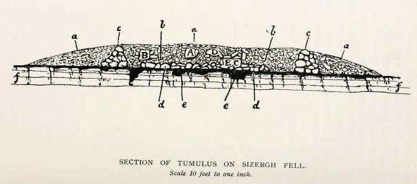 Cross section of tumulus at Sizergh,  from 