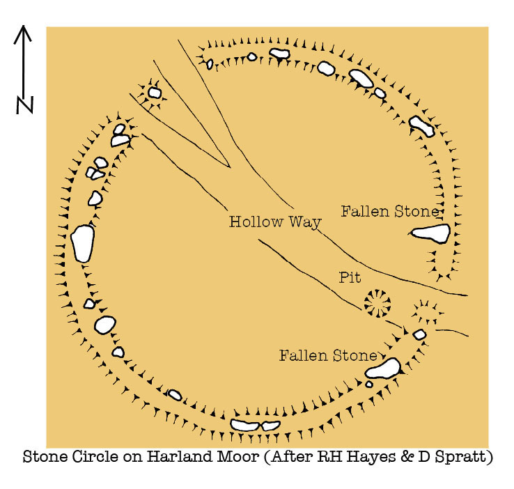 Harland Moor Stone Circle