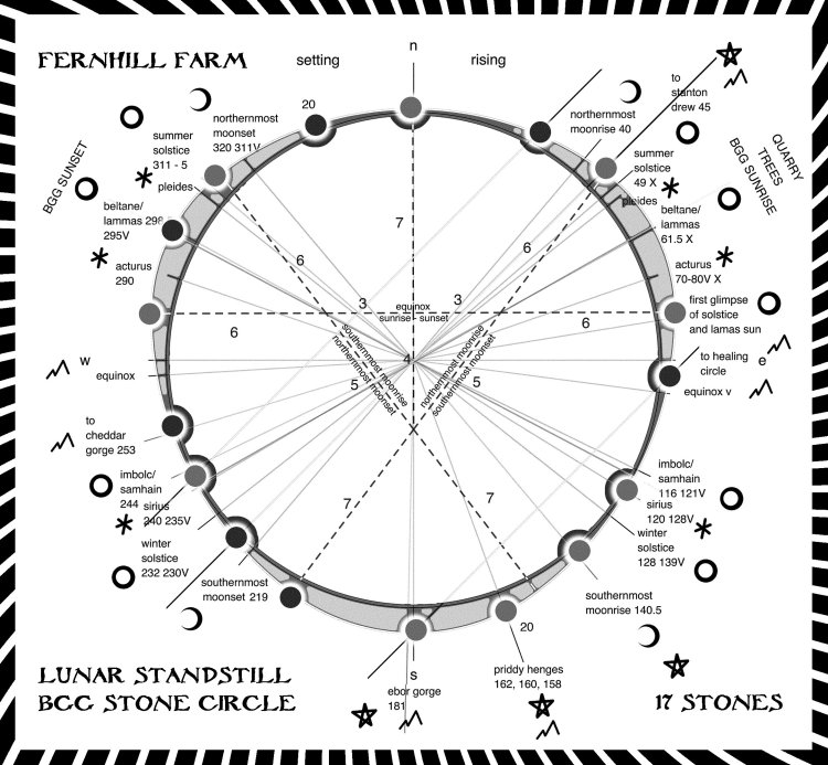 Fernhill Farm