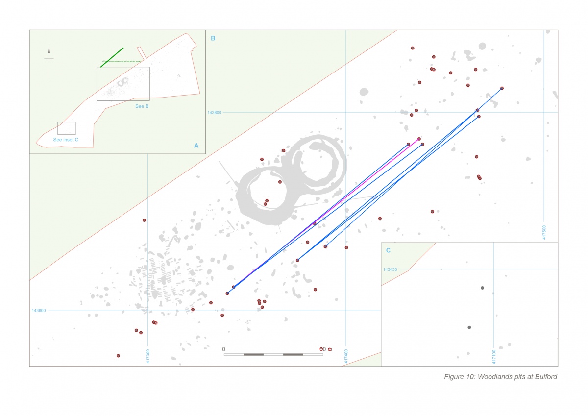 Bulford Neolithic Pits and Alignment