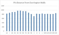 Durrington Walls