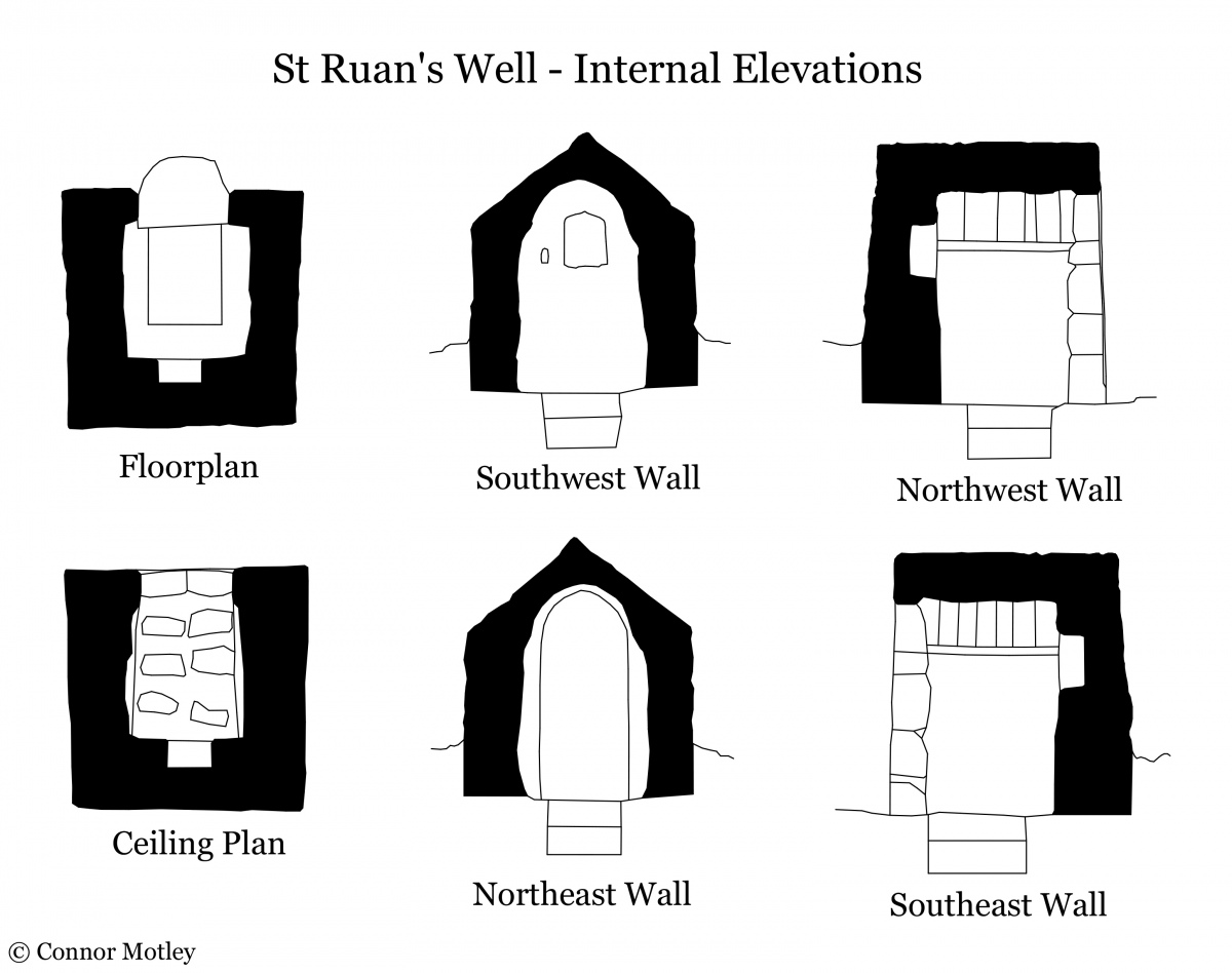 St Ruan's Well (Cadgwith) (PID:220915) St Ruan's Well (Cadgwith)