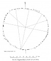 Stannon circle - PID:122126