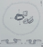 Gluecksburg Steingrab 3