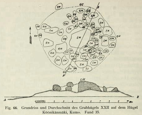 Plan and cross section of one of the barrows, from 