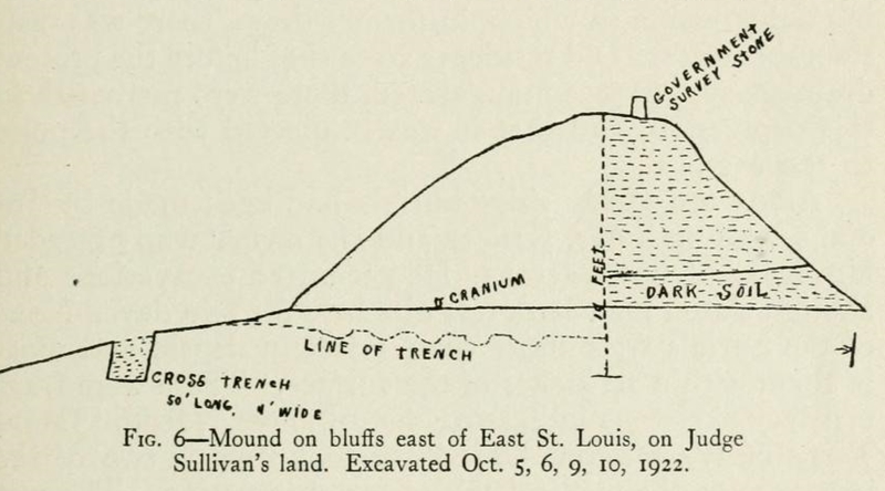 East Saint Louis Mound Center