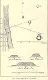 Lamar Mounds