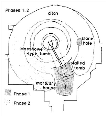 Two Neolithic phases at Howe. (Ballin-Smith. 1994)

http://www.nessofbrodgar.co.uk/around-the-ness-howe/
