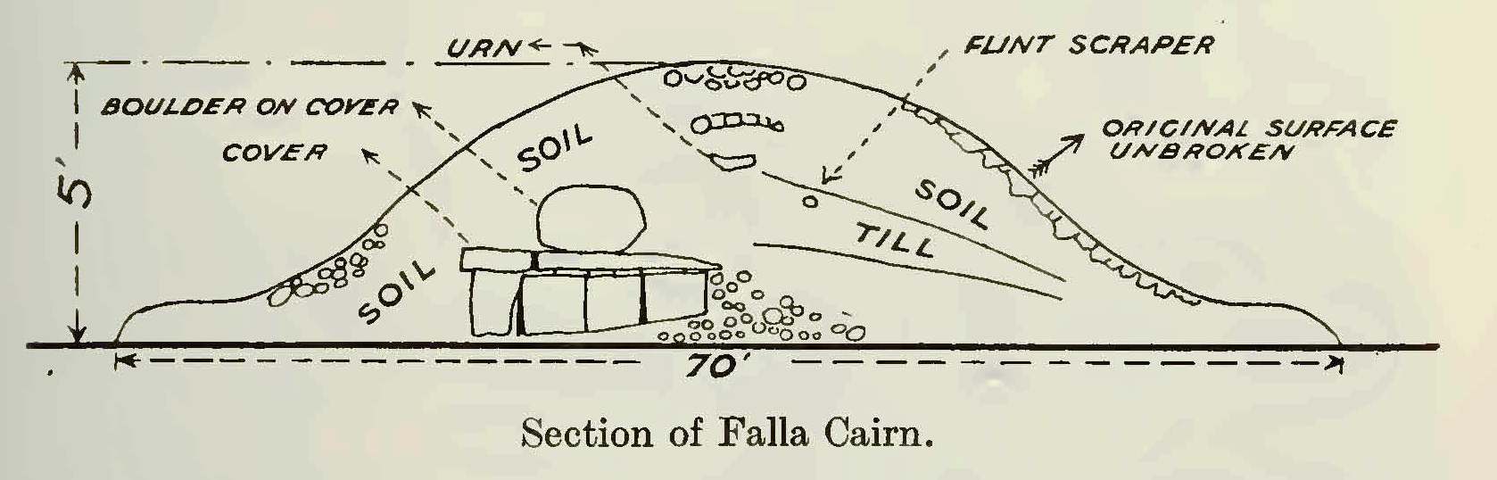 Click for the gallery page to add comments and vote (PID:95160) Falla Knowe Cairn