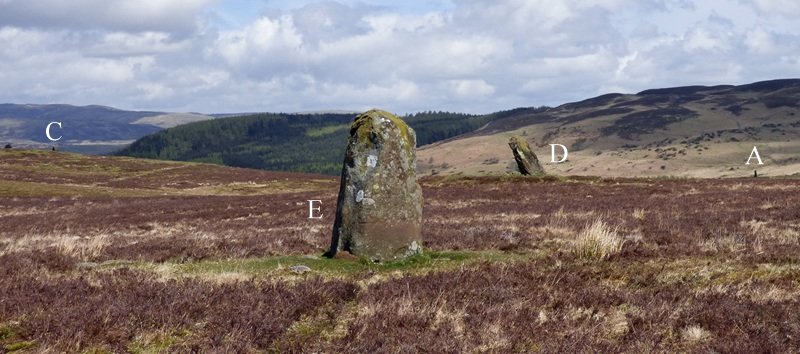 Dunruchan E (Muthill)