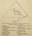 Khufu's Pyramid